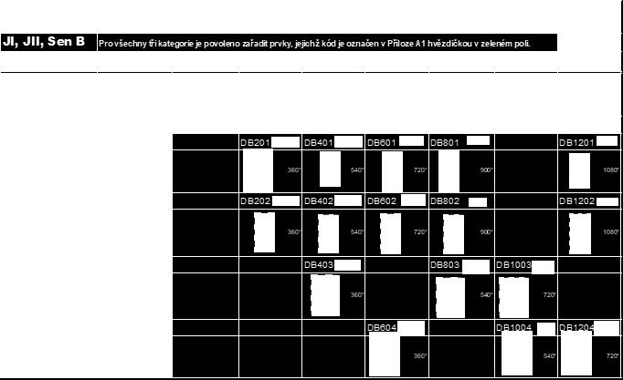 gymfed.cz/teamgym). Lze cvičit prvky z celé nabídky Pravidel.