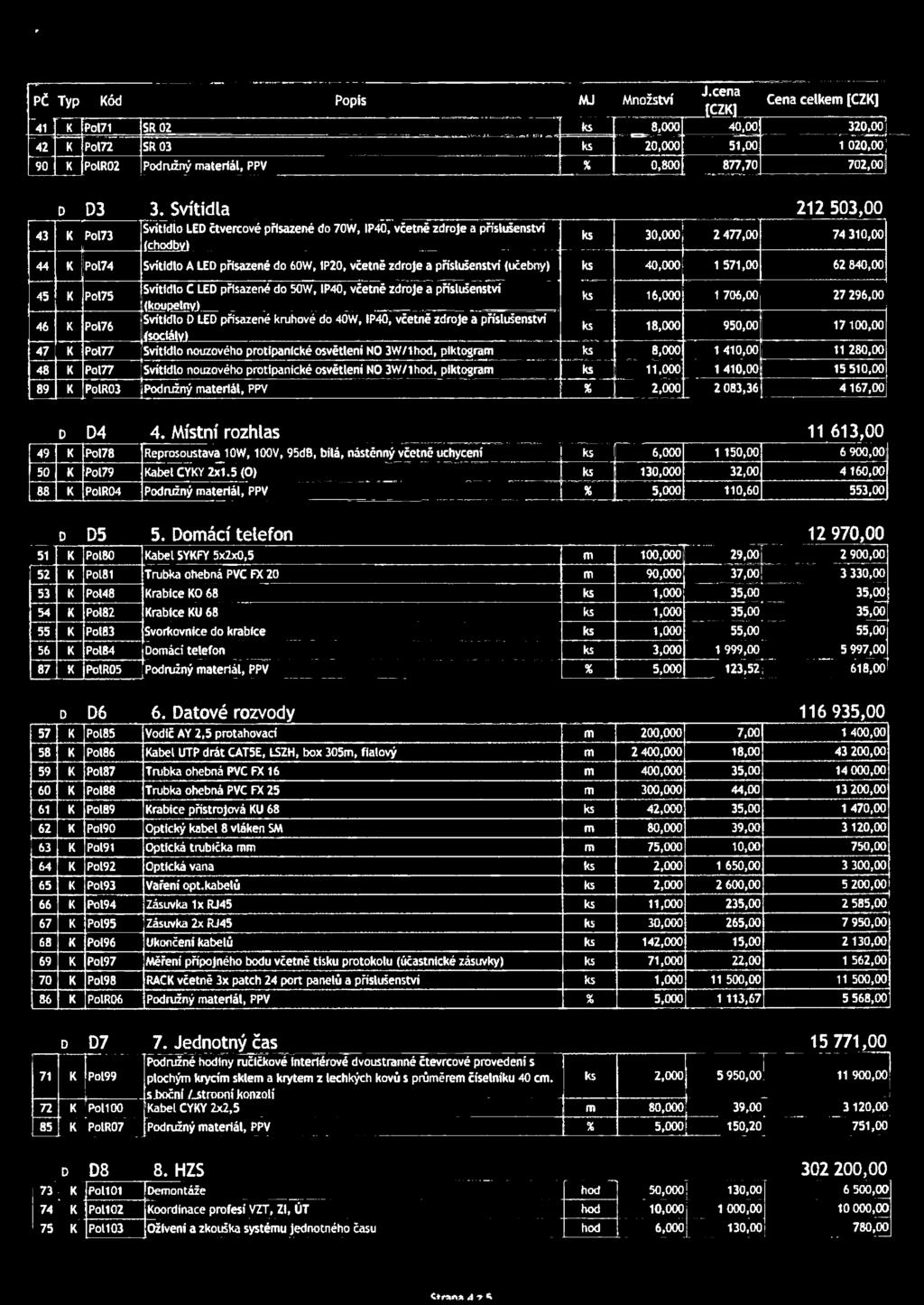 včetně zdroje a příslušenství (učebny) ks 40,000 1 571,00 62 840,00 Svítidlo C LED přisazené do SO, IP40, včetně zdroje a příslušenství 45 K P0175 ks 16,000 1 706,00 27 296,00 (koupelny) i Svítidlo D