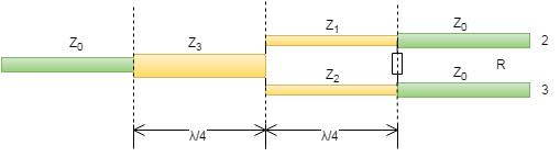 Výkon P1 vstupující do brány 1, lze dělit v předepsaném poměru K = P 2 /P 3 na výstupních branách 2 a 3.