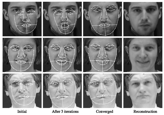 Ukázka AAM modelu pro popis tvaru i podoby lidské tváře