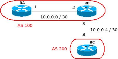 show ip bgp flap-statistics: zobrazení statistik o výpadcích cest (lze omezit regexp nebo filter-list nebo IP adresou a maskou) clear ip bgp flap-statistics: smazání statistik o výpadcích cest (lze