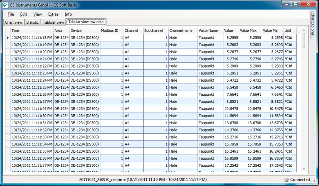 Software CS Soft Basic zobrazení všech naměřených hodnot ve formě tabulkového