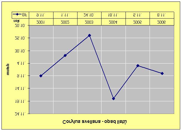 2001-2007 Obr.