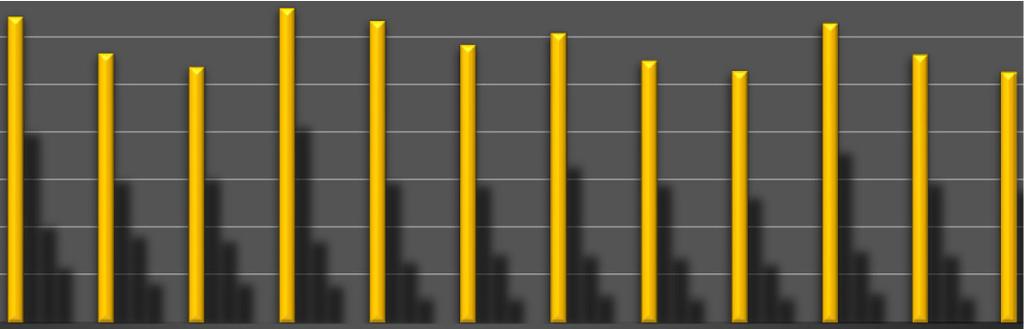 průměrná procentuální výše jejich osobního příplatku Počet hodnocených státních zaměstnanců za roky 2015, 2016 a 2017 s dostačujícími výsledky