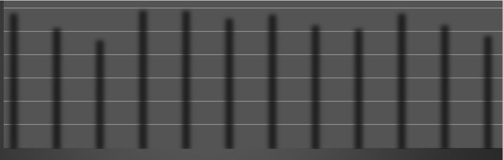 2017 2015 2016 2017 Odborníci 58,7 52,5 47,1 59,9 59,8 56,5 58,2 53,6 52,1 58,6 53,7 49,1 Vynikající 34,8 29,3