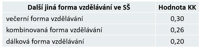 011 Struktura normativů na třídu SŠ Normativ podle 161 odst. 1 písm.