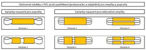 Pomocné komponenty pro tetilní vázací prostředky Odnímatelné háky ASH Jsou určeny do tetilních vázacích prostředků Jejich konstrukce umožňuje jejich dodatečné nasazení na tetilní vázací prostředek Je