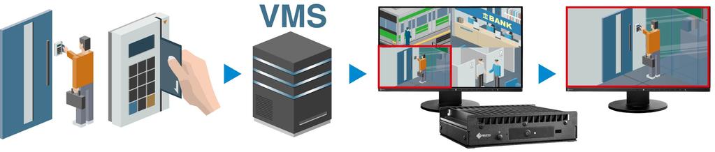 Záložní řešení nezávislé na správě videosignálů Správa videosignálů (VMS) tvoří základ spolehlivého přenosu videa v moderních dohledových systémech (VSS).