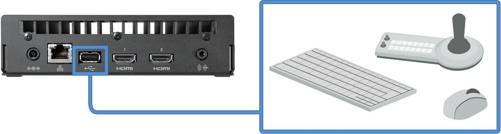 Uživatelské ovládání přes rozhraní USB Dekodér IP je vybaven konektorem USB pro připojení myši, klávesnice nebo programovatelného joysticku USB k ovládání a navigaci v uživatelském, resp.