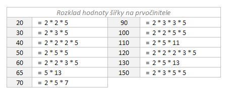 Vezmeme list, u něhož předpokládáme největší využitou šířku listu a poskládáme jeho obsah. Připravil jsem přitom dvě užitečné funkce. První z nich vrací šířku buňky/oblasti v pixelech.