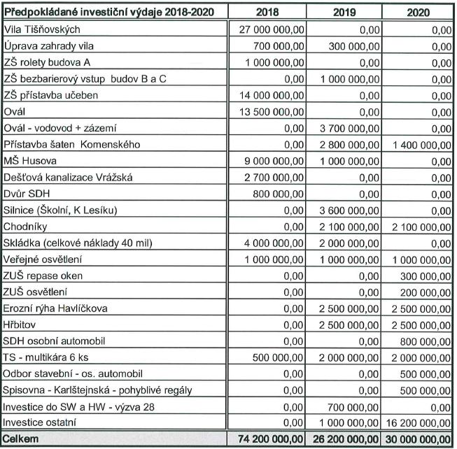 vyvěšen na webových stránkách města a v červencovém IL byli občané vyzváni k tomu, aby se k dokumentu vyjádřili, mají-li zájem, případně se dostavili vyjádřit svůj názor na 23.