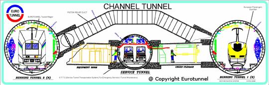 V tunelu jsou dvě komory křížení (Obr.8), které rozdělují tunel na tři přibližně stejně dlouhé celky.