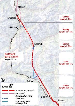 54) na 5 sekcí (Rehbock-Sander, Gerdes 2007). Výstavba začala od portálů a ze tří mezilehlých přístupů (šachta Sedrun, přístupové tunely Amsteg a Faido).