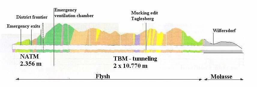 Nejdelší světové železniční tunely Strana 41 Obr.68 Podélný řez s označením způsobu ražby tunelu Wienerwald Východní (NRTM) část: Plocha výrubu NRTM ražeb (Obr.