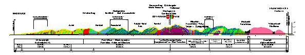 1. Základní údaje Tunel pod Alpami mezi Rakouskem a Itálií (Morocutti, Schennach 2002) bude na vysokorychlostním železničním spojení Mnichov Verona mezi městy Innsbruck a Franzensfeste (Obr.94).