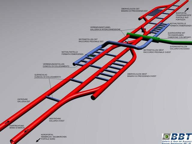 Nejdelší světové železniční tunely Strana 57 Obr.98 Prostorový model multifunkční stanice Steinech tunelu Brenner 5.2. Bázový tunel na trati Lyon Turín (53km) 5.2.1.