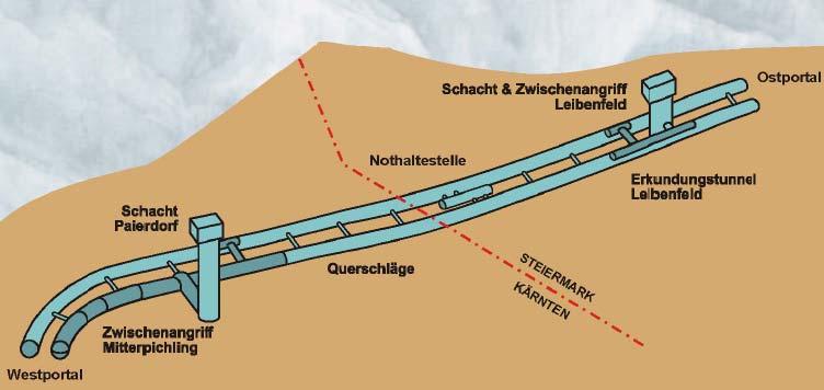 Brzy se však ukázalo, že každý velký projekt má zvláštnosti, které ho odlišují od jiných srovnatelných projektů.