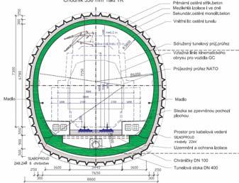 Nejdelší světové železniční tunely Strana 65 Vzhledem k nedostatku prostoru v
