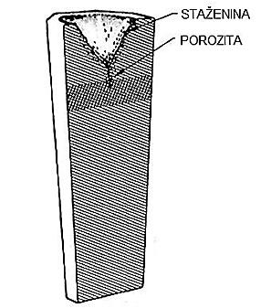 23 Obr. 13 Staženina a porozita v ocelovém ingotu [36] Obr. 14 Oscilační vrásky u plynule litého předlitku [35] Obr. 15 Radiální podélné trhliny u plynule litého předlitku [35] Obr.