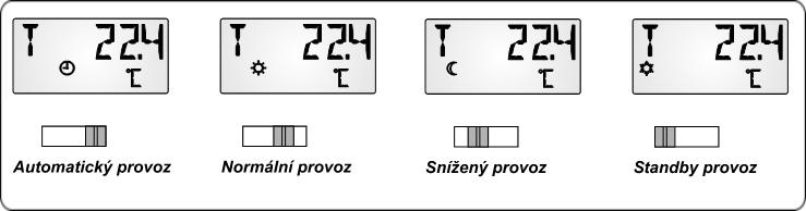 Ovládání Pokojový senzor s UVR16x2, RSM610, CAN-I/O45, UVR1611(od verze A3.00 a sériové číslo 13286) nebo s UVR63H (od verze 7.2) Stisknutím tlačítka bude zobrazena další hodnota.