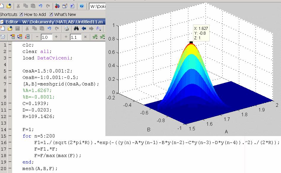 Pokusíme se tato data modelovat modelem čtvrtého řádu y n = A y n + B y n 2 + C y n 3 + D y n 4 + e n s normálním bílým šumem s neznámým rozptylem r.