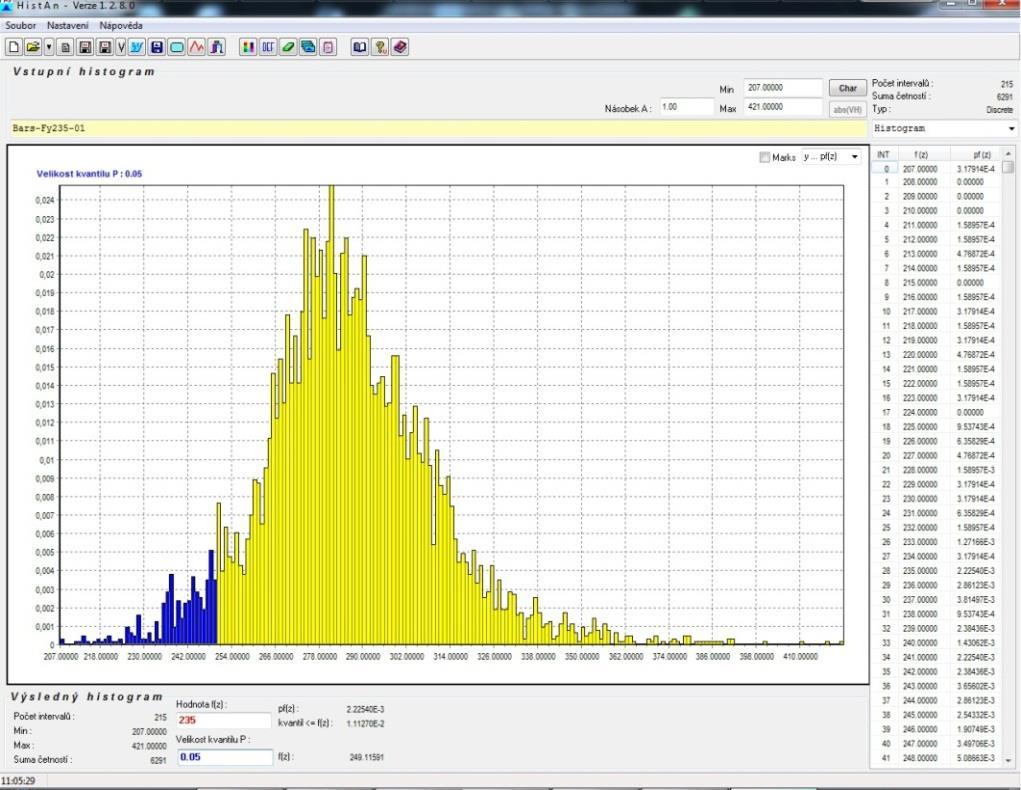 Programový nástroj HistAn Slouží pro podrobnější analýzu vstupních histogramů.