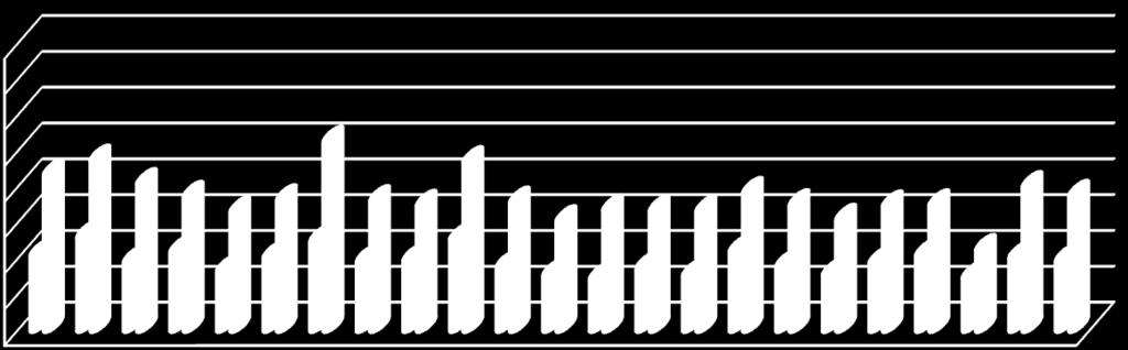 na 1000 žen v daném věku 160,00 140,00 120,00 100,00