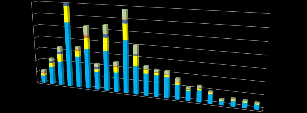 3 500 Způsob zajištění péče - struktura v MČ Prahy v absolutním počtu 3 000 2 500 2 000 1