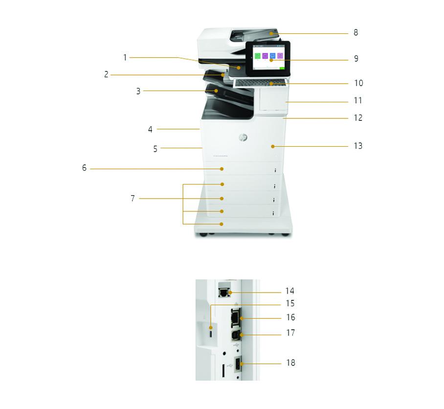 Představení produktu Na obrázku průchozí barevná multifunkční tiskárna HP LaserJet 1. Rozhraní pro integraci hardwaru 2. Snadno přístupný port USB 3.