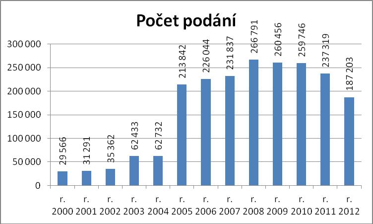 Spisová služba Od roku 2005 má Magistrát města Jablonec nad Nisou v souladu se zákonem číslo 499/2004 Sb. o spisové službě a zákonem číslo 500/2004 Sb.