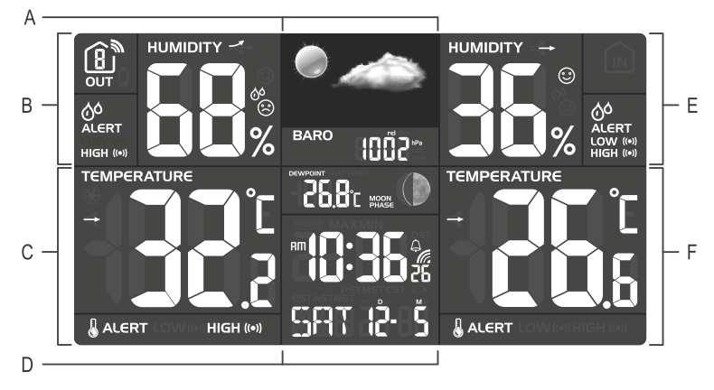 Meteostanice 1 Tlačítko TIME SET 2 Tlačítko ALARM 3 Tlačítko ALERT 4 Tlačítko ALARM/SNOOZE 5 Tlačítko CHANNEL/+ 6 Tlačítko MEM/ 7 Tlačítko INDEX 8 Závěsné zařízení Venkovní senzor 17 LED 18 Závěsné