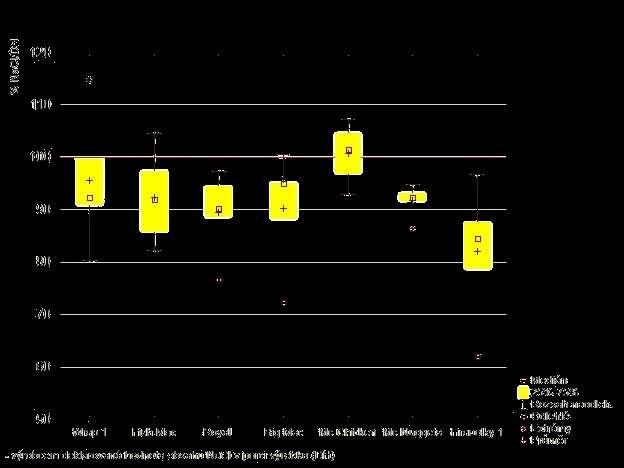 Pokud bychom předpokládali, že by přívod soli v jednom pokrmu (tj. v jednom hlavním jídle, např. obědu) měl představovat 1/3 hodnoty maximální doporučené denní dávky (tj.