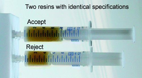 , Resins with Identical Specifications Are ot Identical.