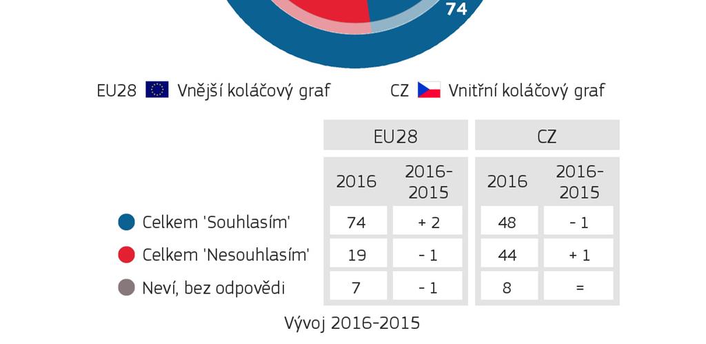 2. VÝHODY SPOLUPRÁCE A POMOCI