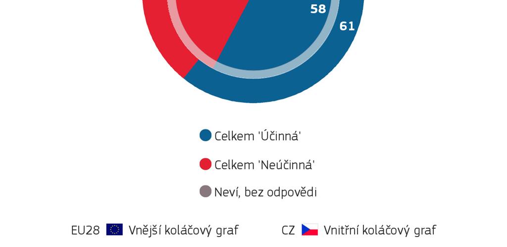 8 5 * V roce 2015 tento bod zněl Pomoc