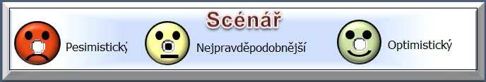 S pomocí přehledných tabulkových a grafických výstupů může lektor názorně interpretovat důsledky změn vstupních hodnot a ilustrovat tak vzájemné vazby mezi jednotlivými částmi ročního podnikového