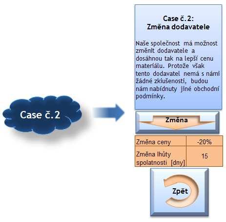 realizovat tyto změny. Obr. 8: Získání nových zákazníků 4.2.4. Změna dodavatele V rámci této úlohy naše společnost hledá prostor pro snížení nákladů.