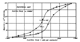 electrometer Maria Skłodowska- urie (867 934).. profesorská přednáška FP TUL 7 S = s T + d D λ i D λµ iµ µ iλ = d T + β D µ T ij i j.