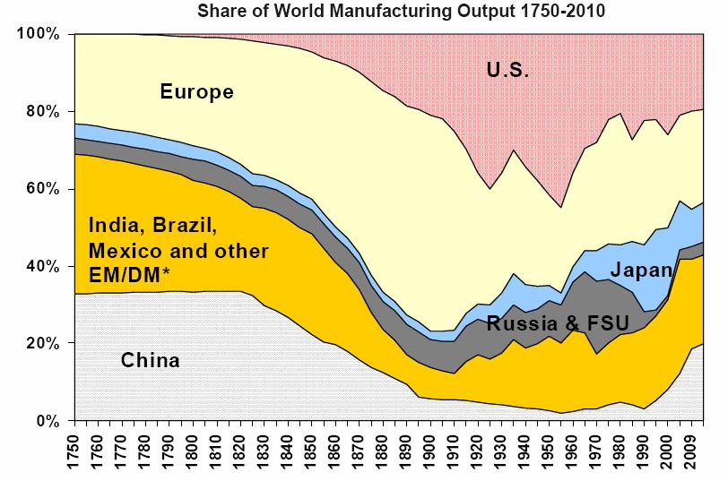 Budoucnost patří emerging markets Obr.