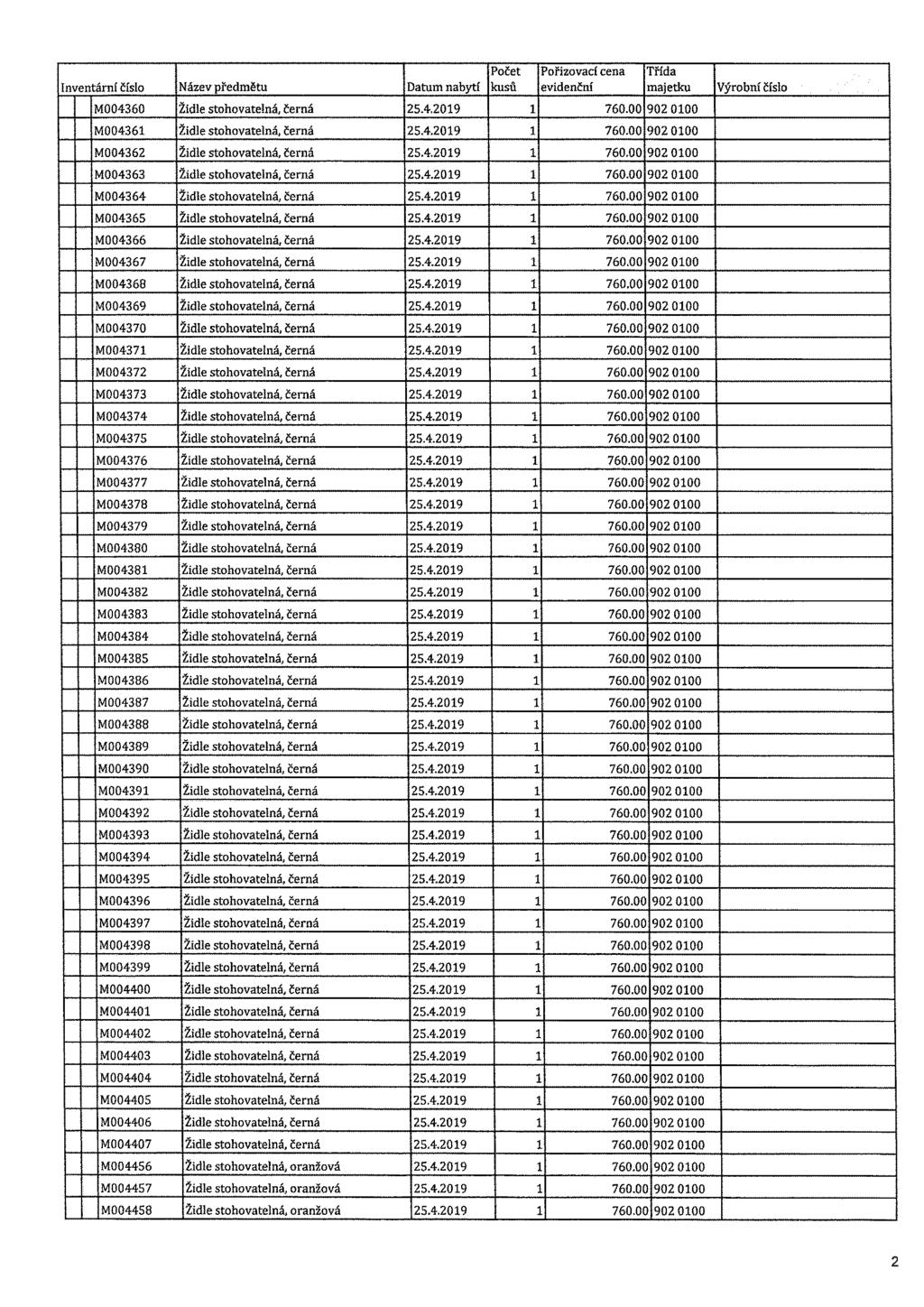 Počet Pořizovací cena Třída Inventární číslo Název předmětu Datum nabytí kusů evidenční majetku Výrobní číslo M004360 Židle stohovatelná, černá 25.4.2019 1 760.