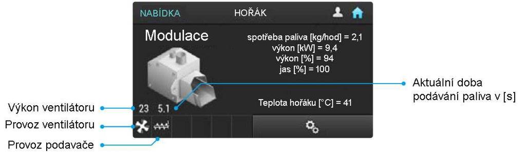 3.6. Hořák Obr. č. 14 popis ndispleje peletového hořáku Chcete-li přejít do menu hořáku stiskněte na hlavní obrazovce tlačítko 9 (Hořák, viz kapitola 2.1).
