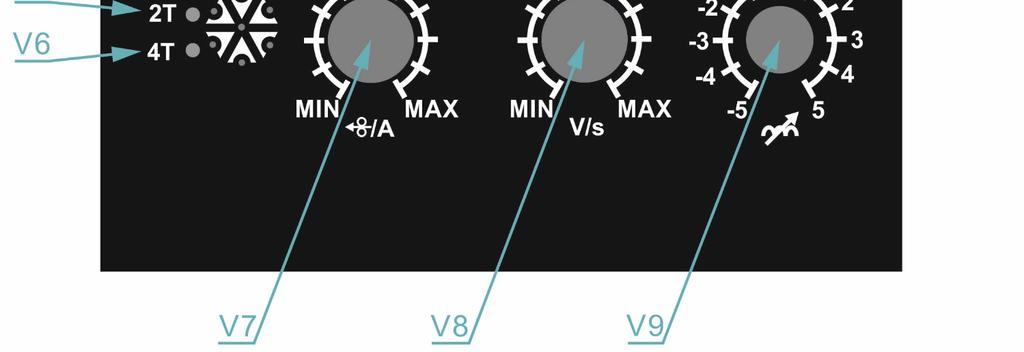 detaily níže) Terminály změny polarity MIG/MAG hořáku Posuv drátu OVLÁDACÍ PANEL Obrázek 2. Ovládací panel Poz. Popis V1 LED.