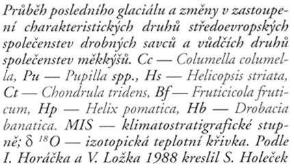 Pleistocénní glaciace: důkazy