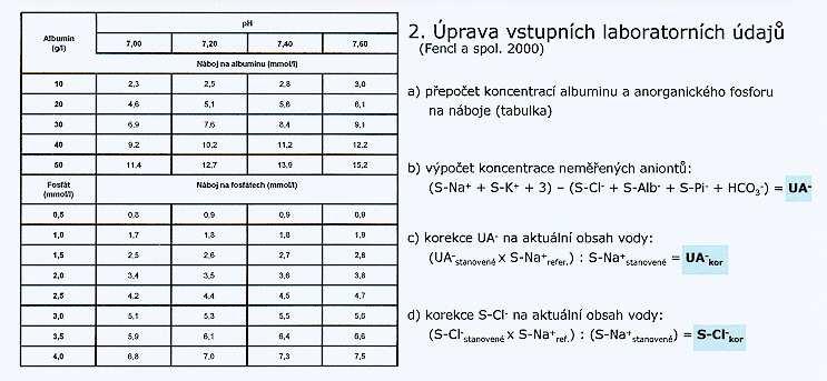 Postup hodnocení parametrů ABR (2) : 2/ úprava vstupních laboratorních údajů : přepočet koncentrací netěkavých slabých kyselin na látkové