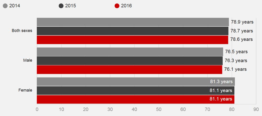 Mortality in the United States, 2016.