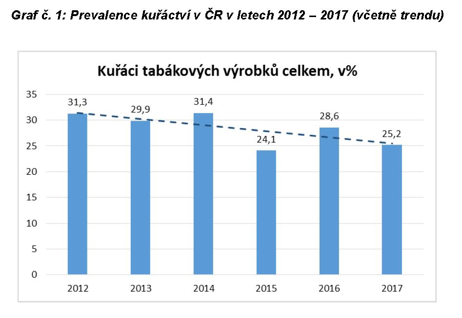 SZÚ: GATS