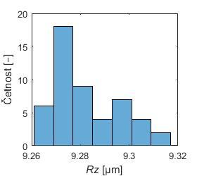 P7) Histogram souboru hodnot parametru Rz, měření A2_R12,5_P3 Outlier Plot of Ra; A2_R40_P3 Grubbs' Test Min Max G P