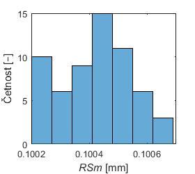 parametru RSm, měření