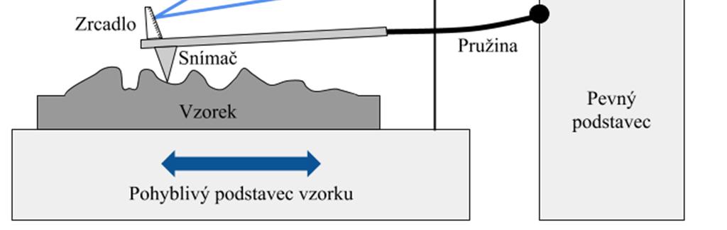 1 HISTORIE METROLOGIE TEXTURY POVRCHU Mezi nejstarší metody hodnocení textury povrchu patří metody kvalitativní.