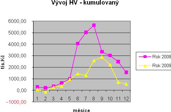 8. Údaje o hlavních skupinách příjemců Hlavní činnost organizace (poskytování zdravotní péče - ústavní léčby závislosti) byla v roce 2009 beze změny cílové skupiny oproti rokům předchozím.